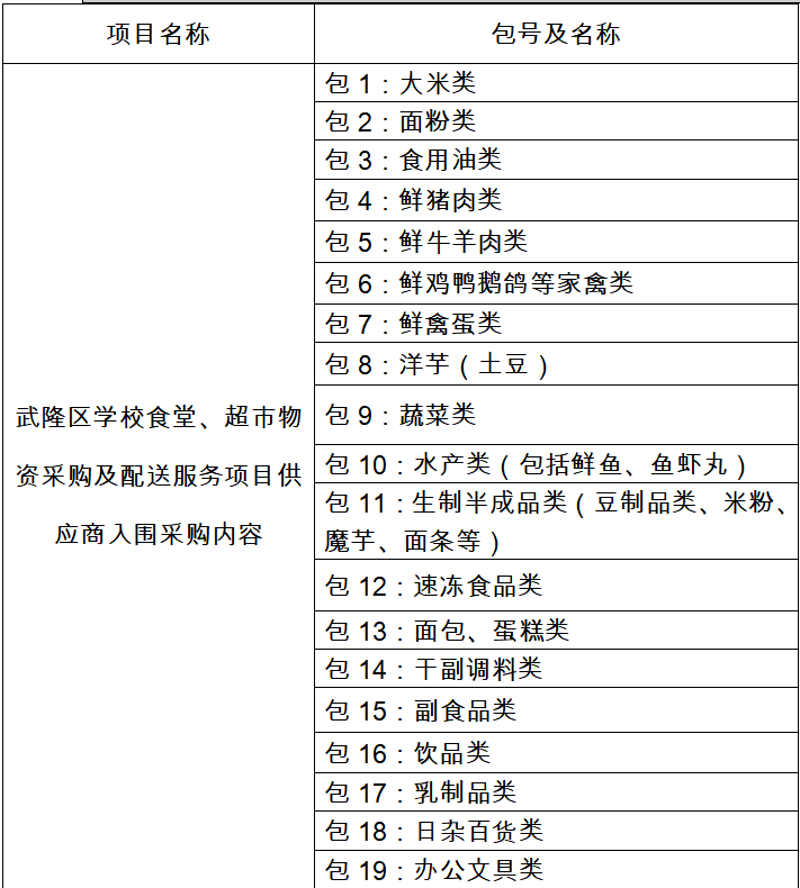 现代办公用品采购趋势